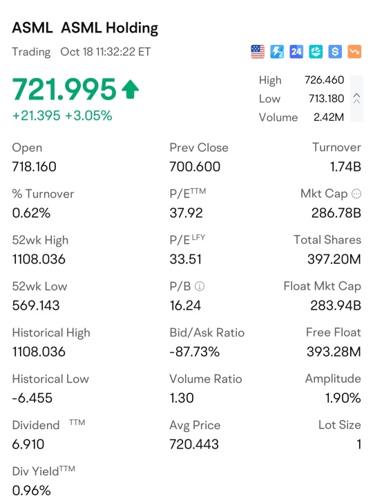 Long asml short nflx