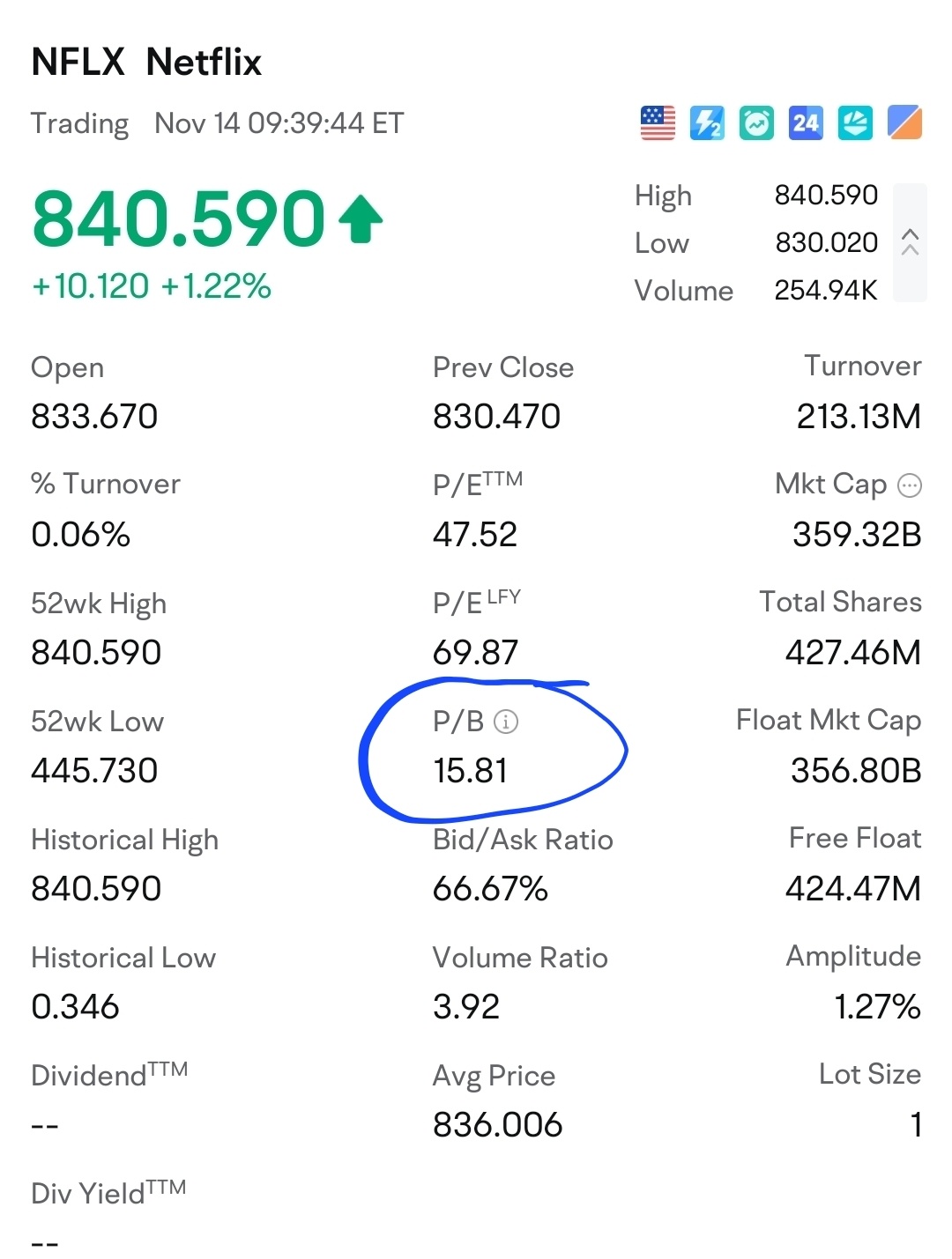 $ネットフリックス (NFLX.US)$