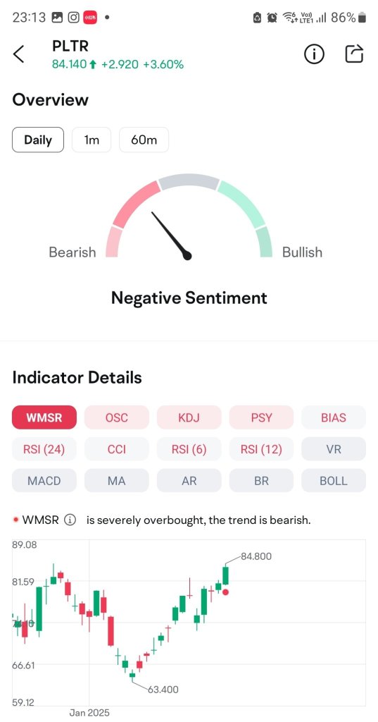 Hope Jefferies analyst is right. please head to 28. reminds me of a movie called dumb money