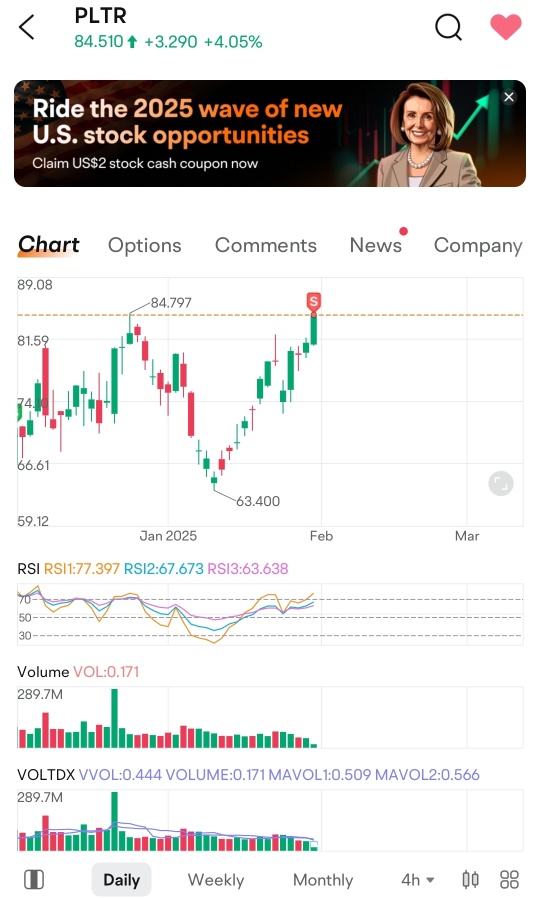 Hope Jefferies analyst is right. please head to 28. reminds me of a movie called dumb money