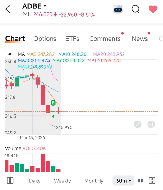 Oh no the Ceo left....