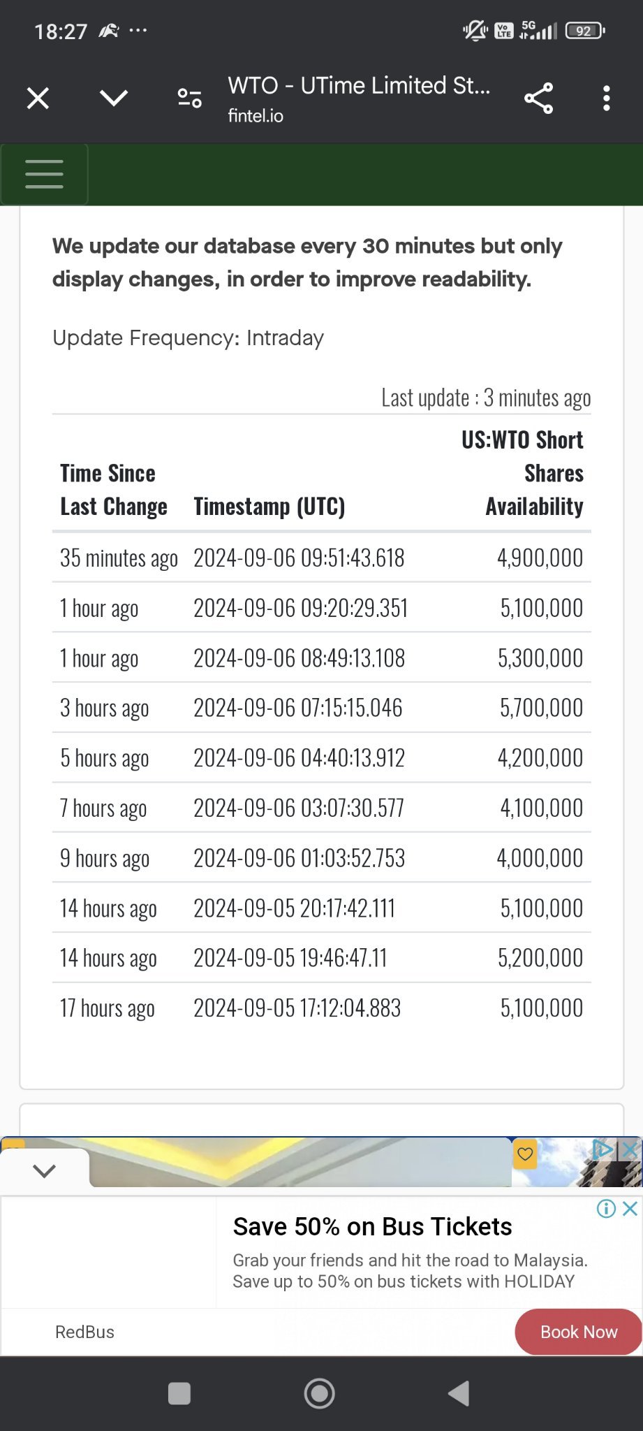 $ユータイム (WTO.US)$ ダークプールから半分以上がルーティングされ、500万のショートシェアがあります。