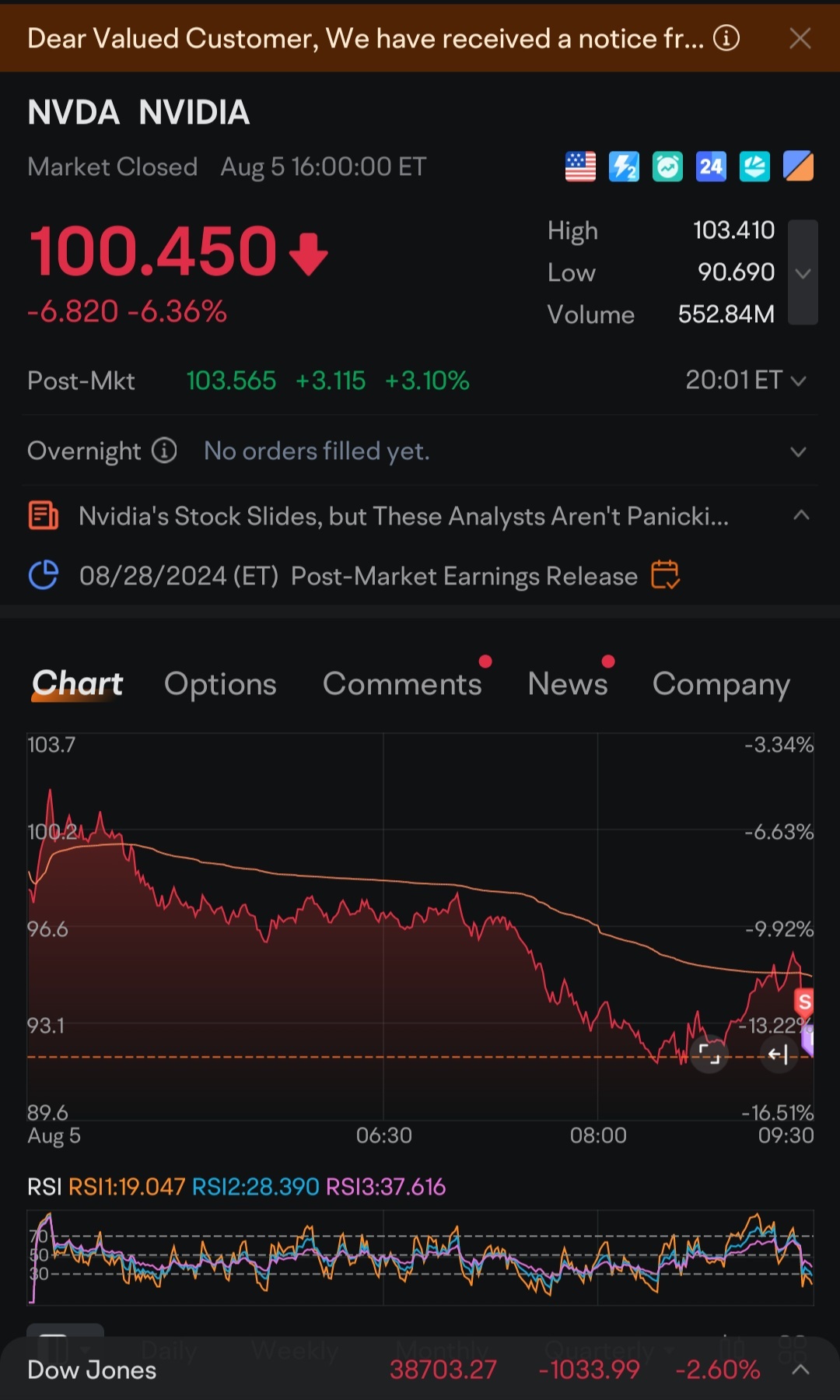 $エヌビディア (NVDA.US)$ ここで今夜の価格が見えますか？