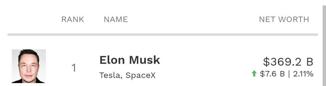 $Tesla (TSLA.US)$ - Elon make him richer again. We happy too !