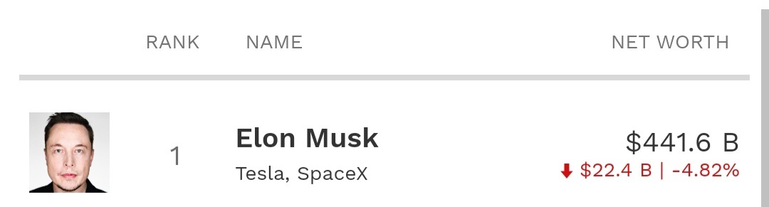 $Tesla (TSLA.US)$ - Drop so much yesterday.  It is time to pump up. I still believe Elon even though he lost 22B on a single day.