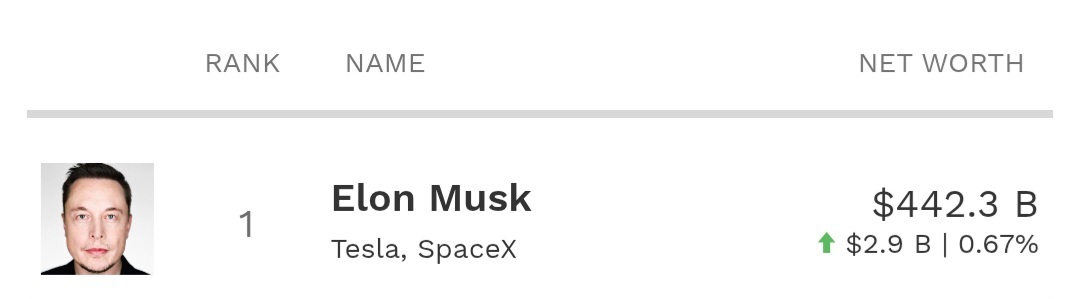 $Tesla (TSLA.US)$ - Elon richer n make us richer too !