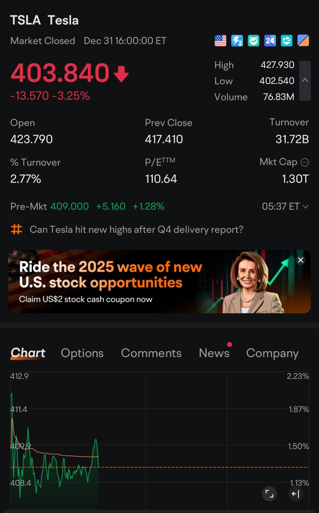 $Tesla (TSLA.US)$ - It look like another ECG irregular heartbeat. We better rescue Tesla. [Laugh]