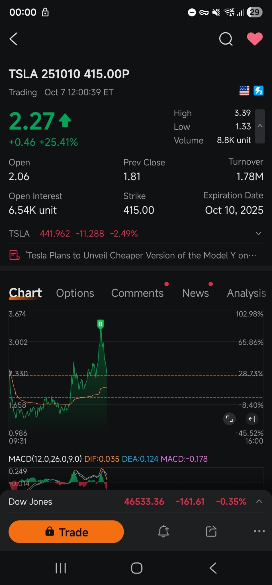 $特斯拉 (TSLA.US)$ - WTF！你總是跟我對着幹。去你的，Elon！