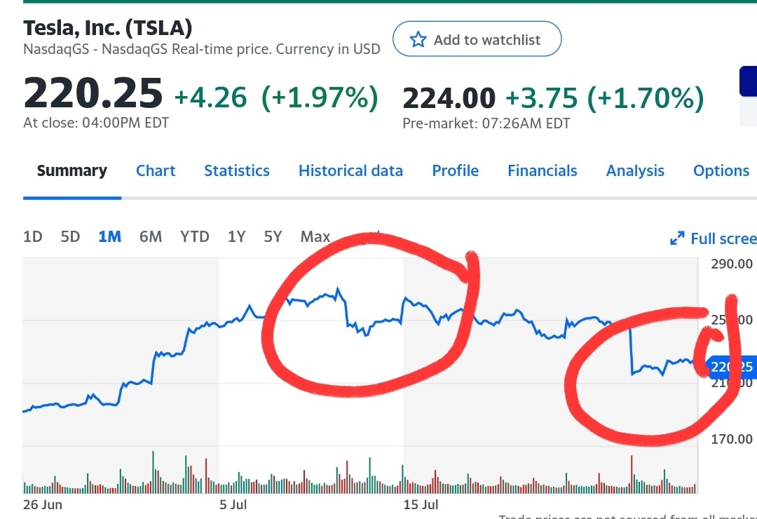 $Tesla (TSLA.US)$ It feels like history is repeating itself, and tonight it will rise...