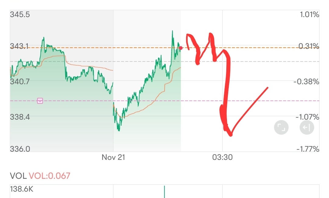 $特斯拉 (TSLA.US)$ 这个图感觉见了很多次....