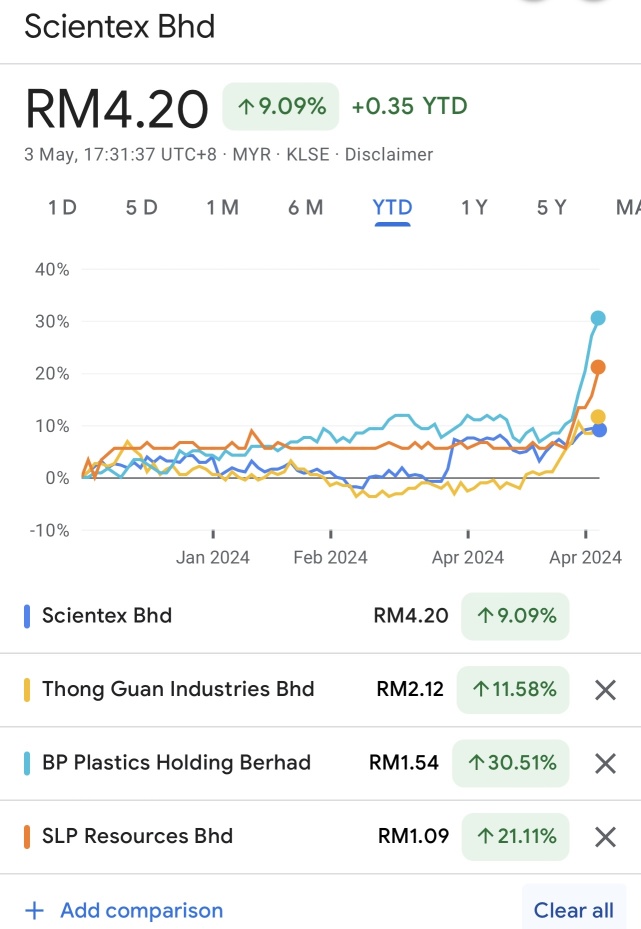 プラスチック製品の復興で、株価は既に始動しています！