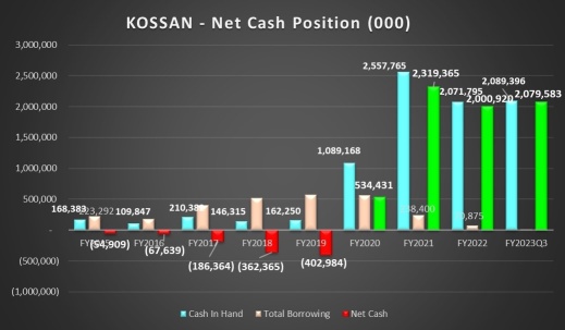 KOSSAN - accidentally became the richest glove stock 🧤 and the strongest glove stock in Malaysia this year!