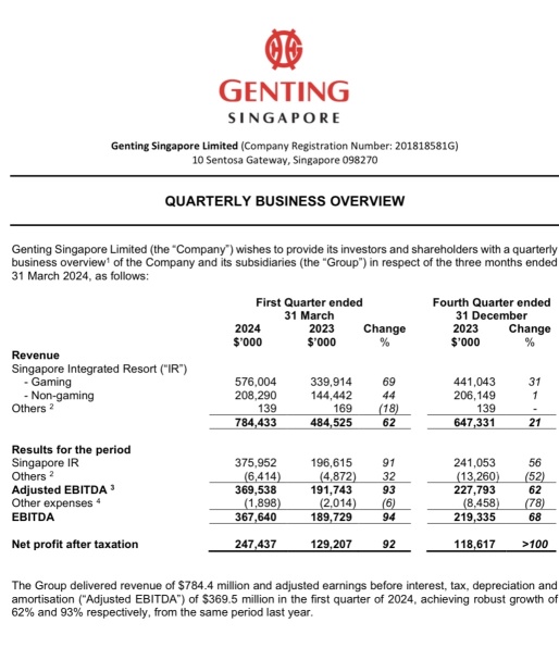 云顶新加坡🇸🇬Q1业绩出色，母公司GENTING松一口气😮‍💨