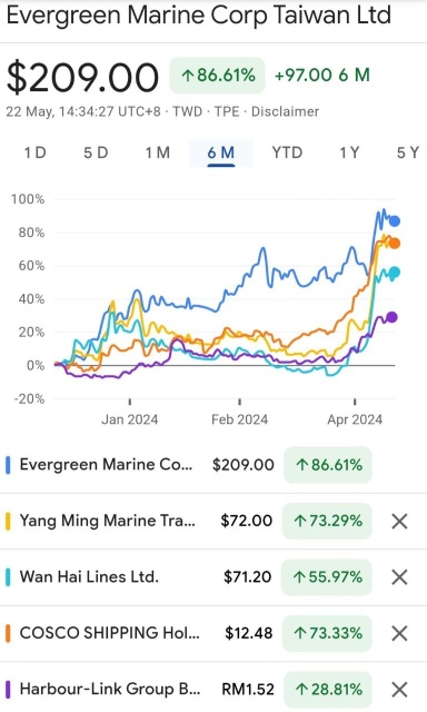 大航海时代2.0：台湾货柜三雄归来，马股是否会跟随？