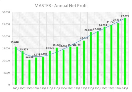 MASTER - 存钱且朴实无华的成长