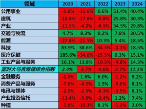 13 Major Sectors Vs KLCI Composite Index