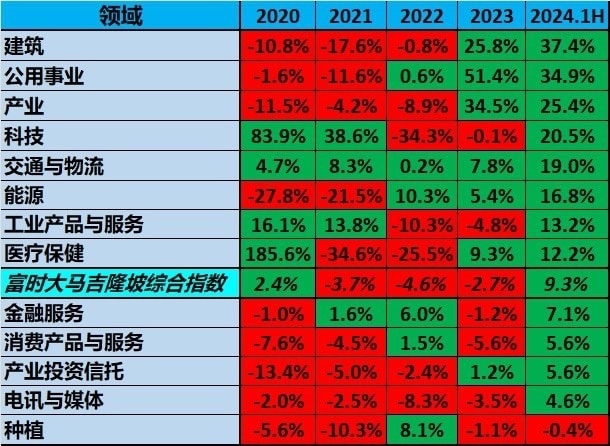 Summarize Malaysian stocks in the first half of 2024