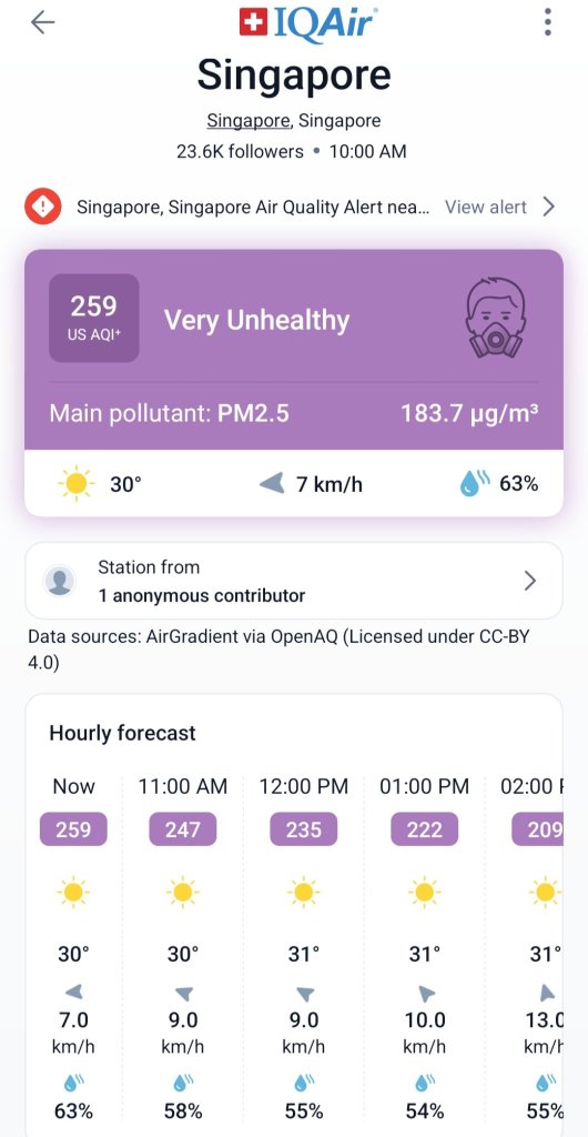 วันนี้ค่าฝุ่น AQI อยู่ที่ 259 หมายความว่าวันนี้ NVDA ก็จะพุ่งไปที่ 259 เหมือนกัน