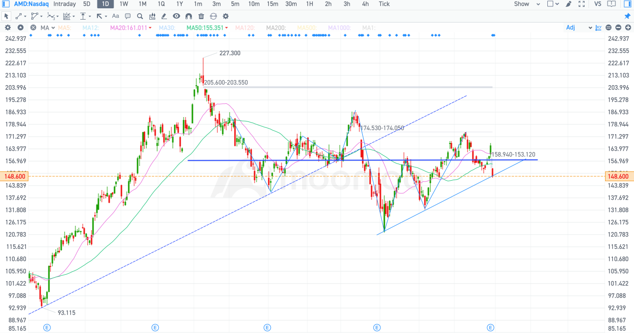 A technical perspective, is a sudden rebound likely to occur?