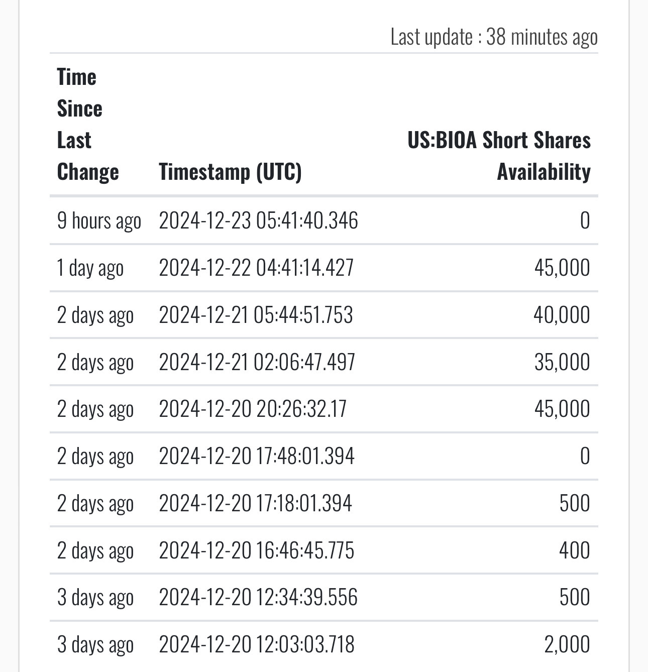 $BioAge Labs (BIOA.US)$ 🥰