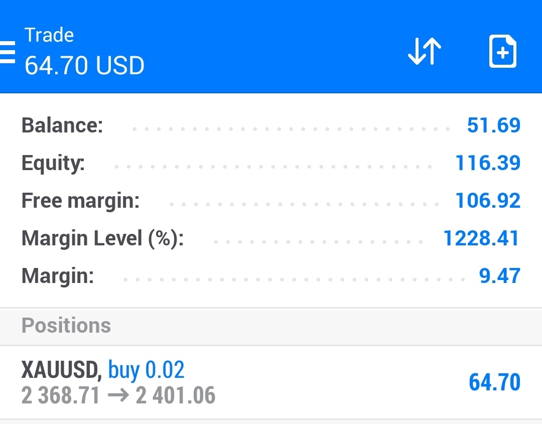 $XAUUSD$ 不要讓我失望〜