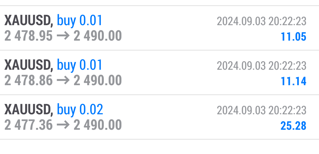 $XAU/USD (XAUUSD.CFD)$ 目を覚ますとトイレットペーパーを見ました[はにかみ]