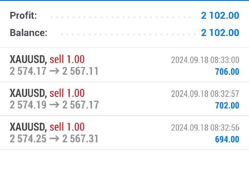 $黄金/美元 (XAUUSD.CFD)$ 2565没有触碰我的止盈单...先平仓，让市场自由发展