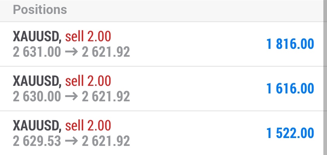 $黄金/美元 (XAUUSD.CFD)$ 加油我的2595...不要先平仓，已经设置到保本价