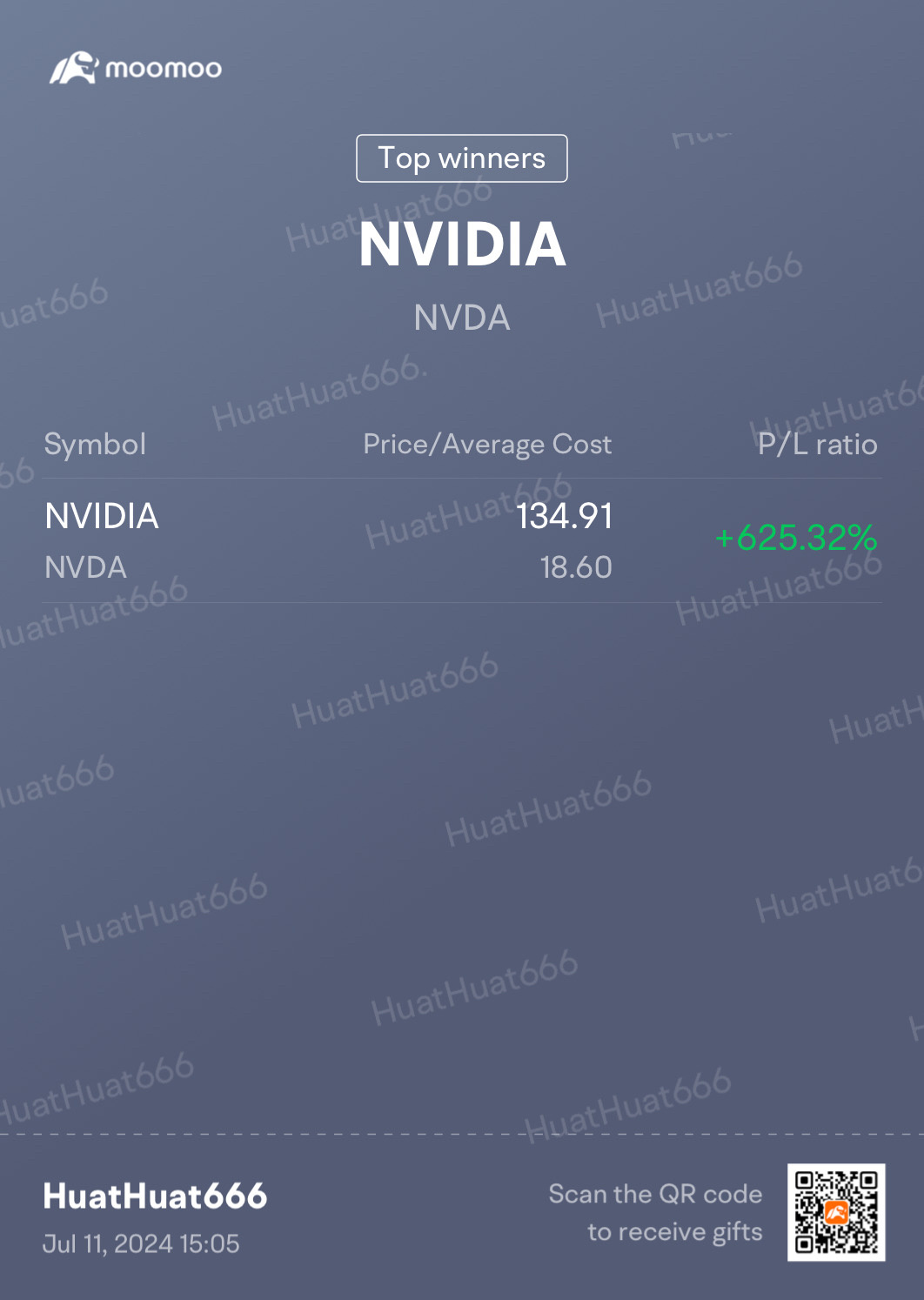 $英偉達 (NVDA.US)$