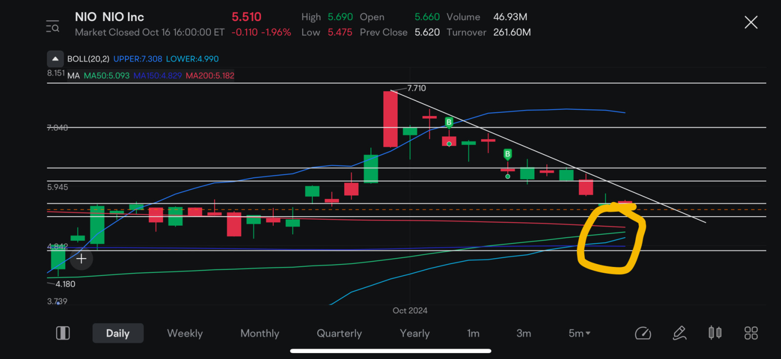 $NIO Inc (NIO.US)$ #goldencross