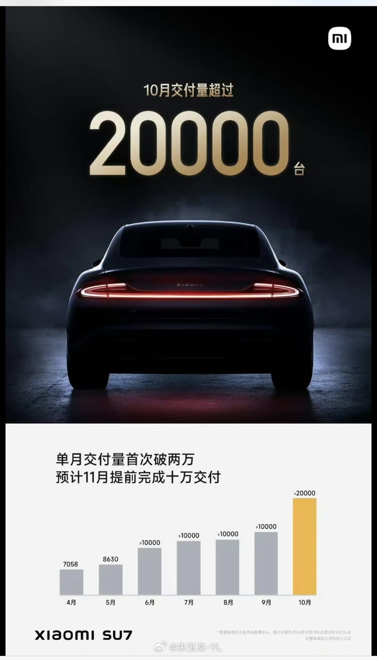 $ニオ (NIO.US)$ これがなぜ私がまだ信じている理由です。"NIO"はまだ新規買を遂げる長い道のりがあると私は考えています。  競合他社は1モデルだけでNIOの8つのモデルを既に上回っている... それでも売り上げを向上させるために"L60"が必要で、同じ水準の売り上げを得るためには"xiomi"と同じくらいの...