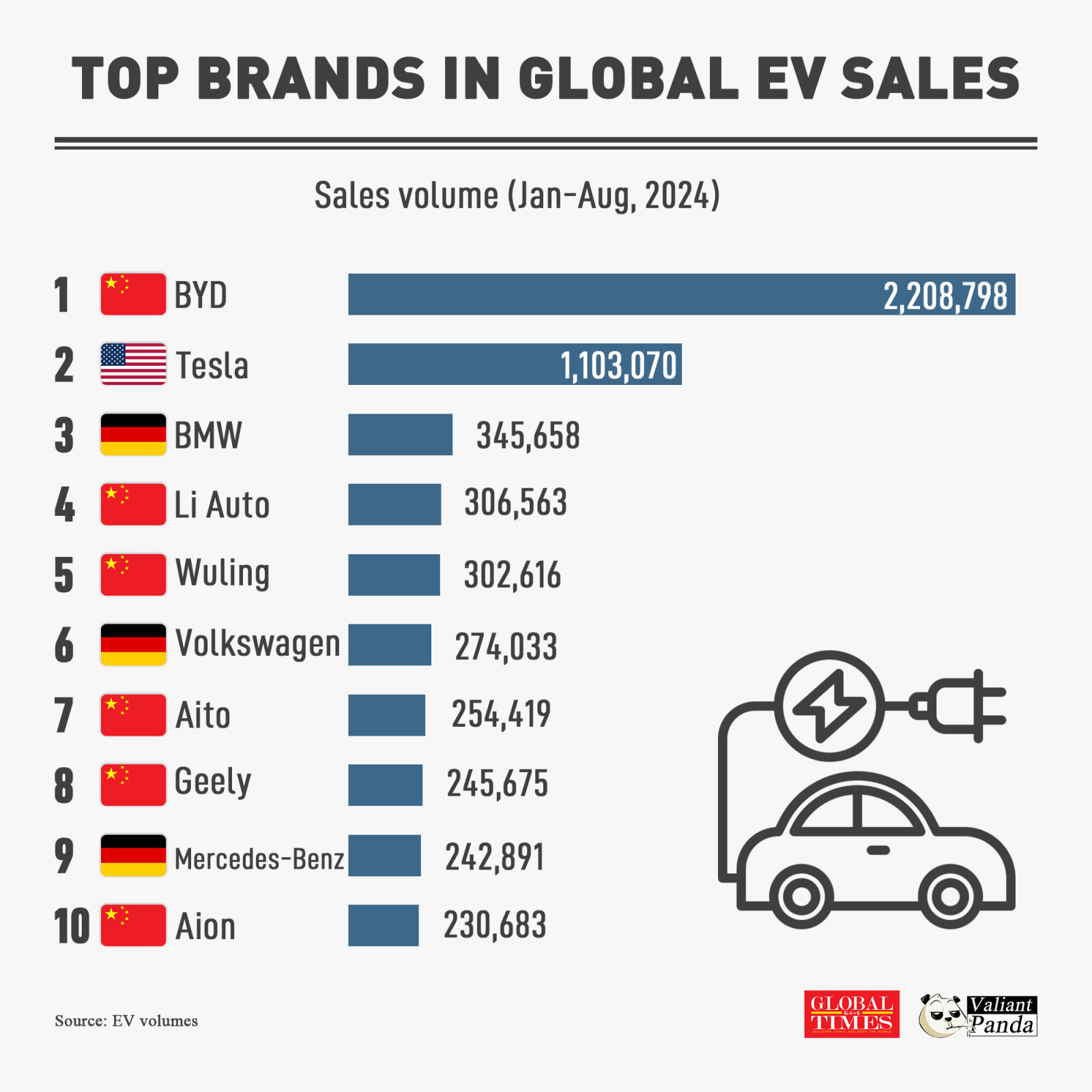 $ニオ (NIO.US)$ NIOが成功するのはいつですか…