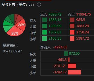 $超微電腦 (SMCI.US)$