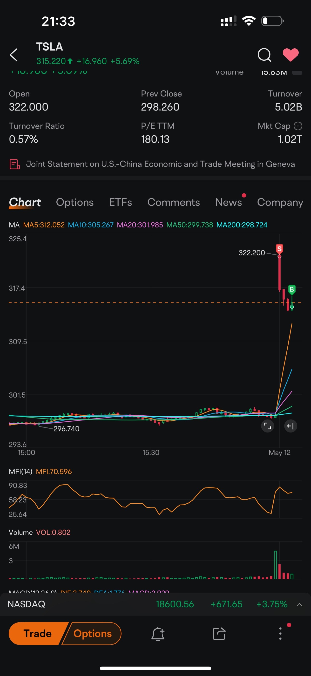 $特斯拉 (TSLA.US)$ 晚安 ✌🏻 我愛你 特斯拉 😘😘