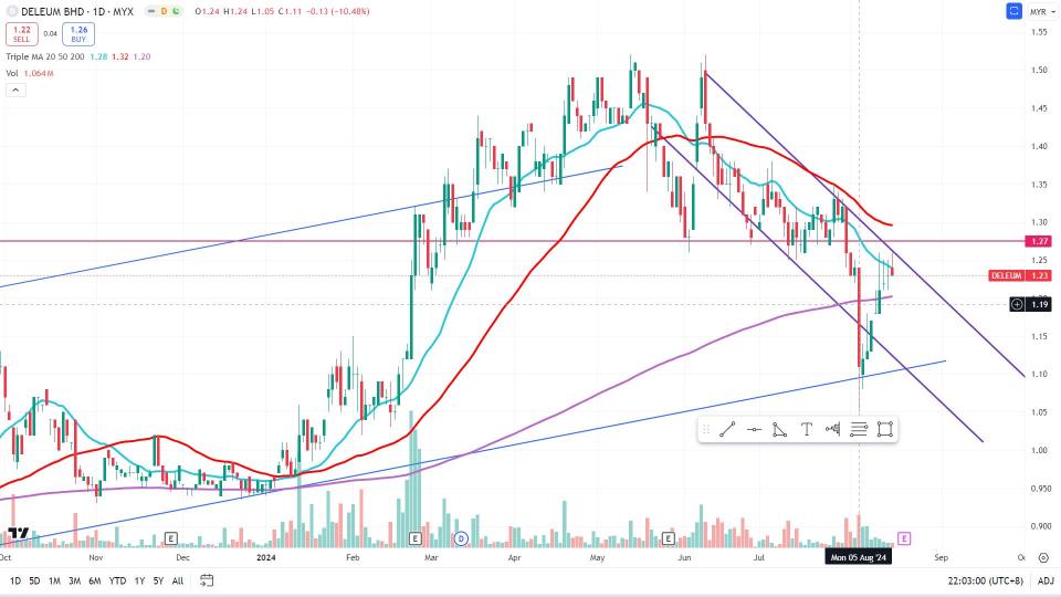 pending breakout or still downtrend