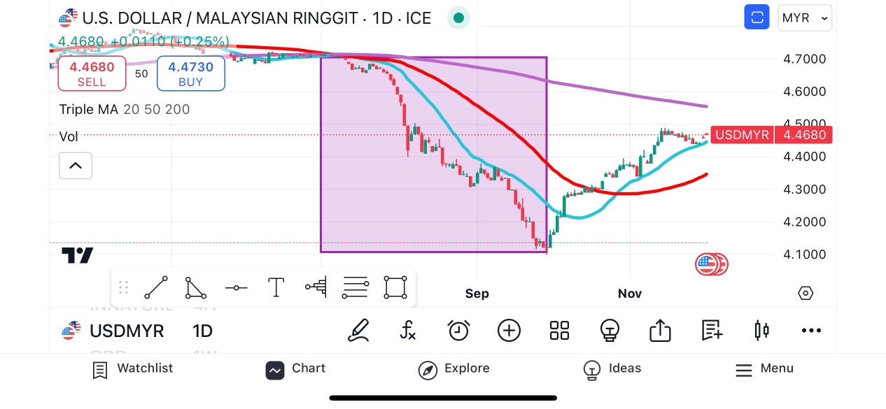 Next quarter sure turn black cause of forex