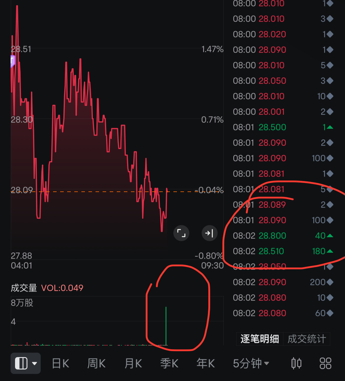 $特朗普媒體科技集團 (DJT.US)$ 請問上面是怎麼回事？謝謝