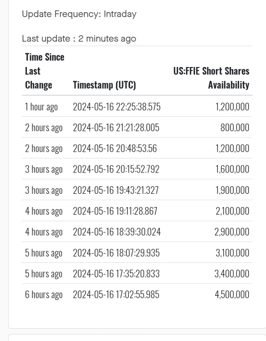 GUYS‼️‼️‼️ THEY DONT HV BULLET LEFT‼️‼️‼️ATTACK THE POST MARKET. WHEN OPEN WE WILL HIT $3