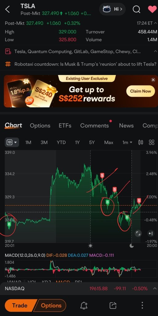 good morning, Why Tesla so good today. another coffee