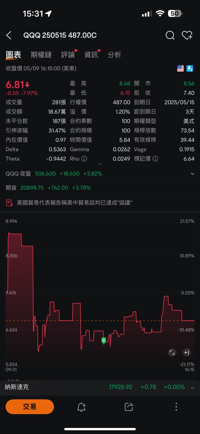 有戏 准备翻倍了