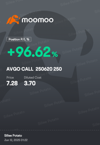 Broadcom finally catching up! Should I sell or hold longer? 🤔