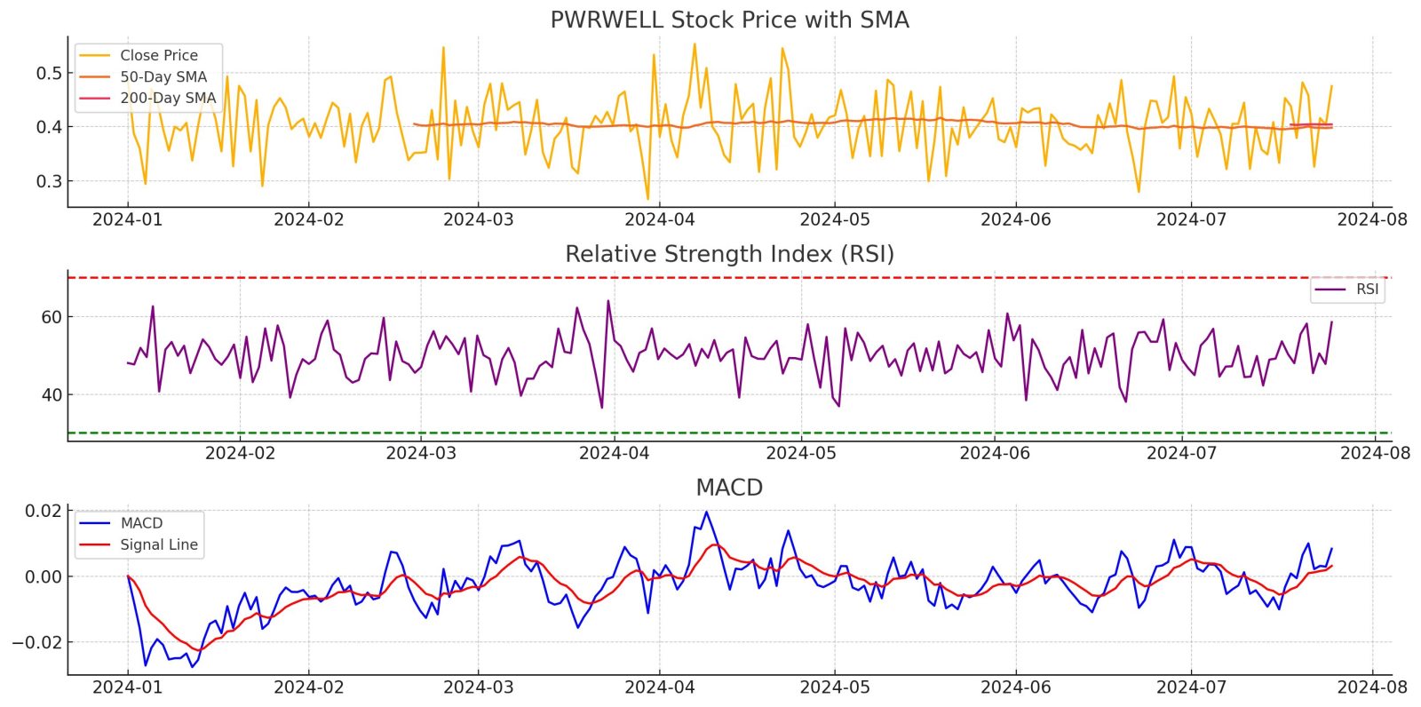 Is it reliable? Use Chatgpt for analysis.