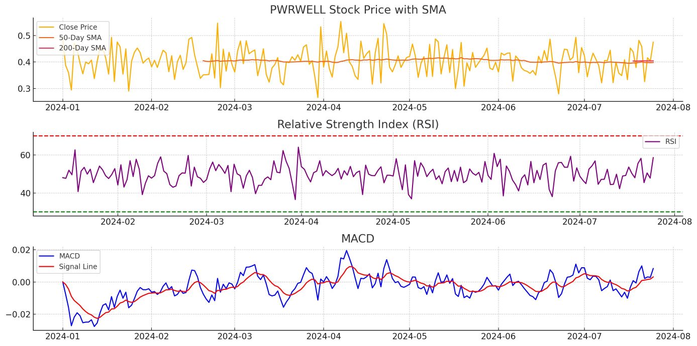 Is it reliable? Use Chatgpt to analyze