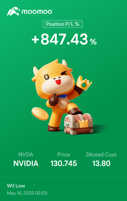 Still waiting for +1000%
