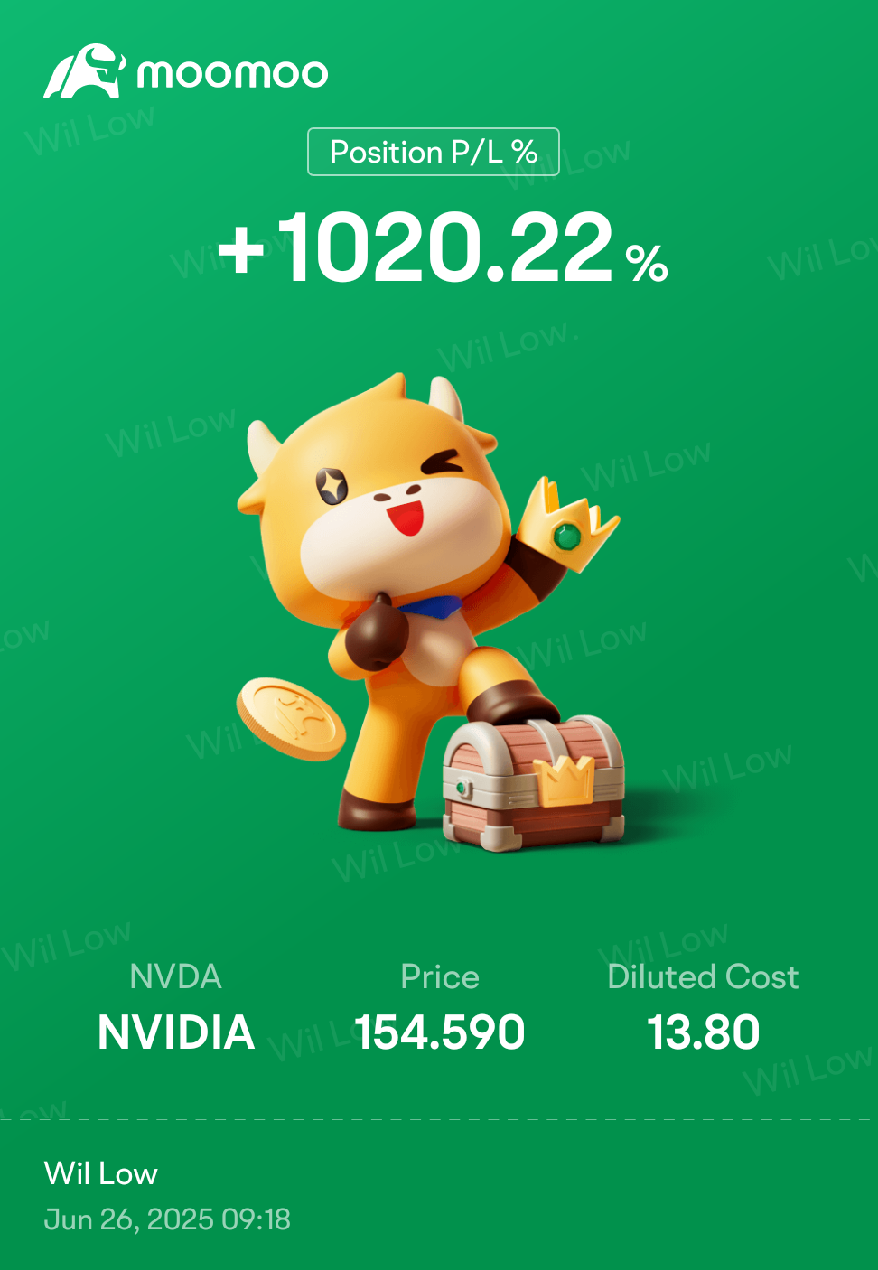 超过1000%的里程碑已达成