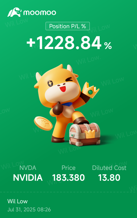 Could it go to +2000%?