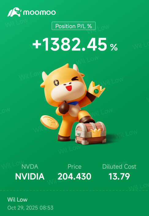 很快會漲1500%嗎？