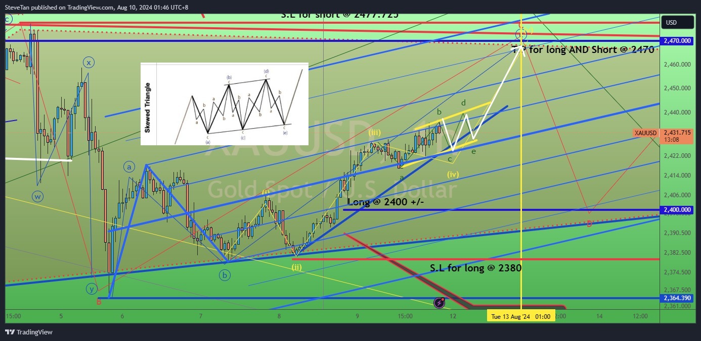 $XAU/USD (XAUUSD.CFD)$