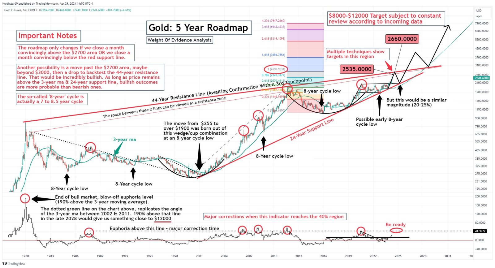 $黃金/美元 (XAUUSD.CFD)$