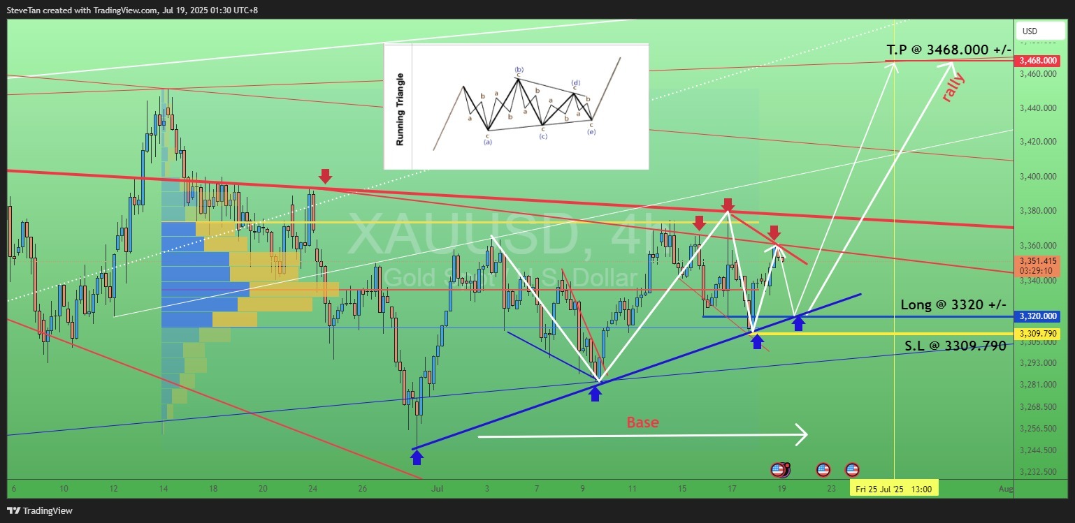 XAU/USD (XAUUSD.CFD)$ - moomoo Community